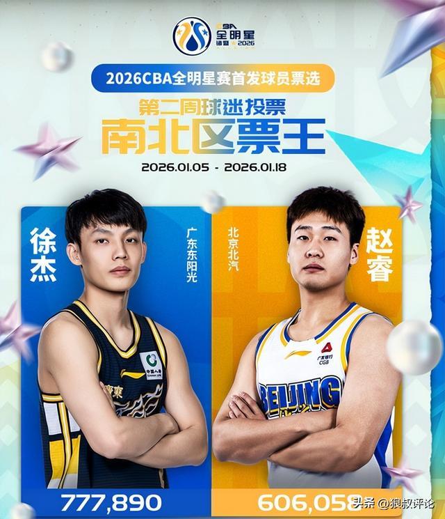 开云体育官方网站-2周获77万票逼近去年总获票！徐杰有望力压男篮现役国手蝉联票王